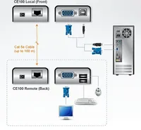 Удлинитель консоли ATEN CE100-AT-G (CE100-A7-G)