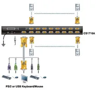 Переключатель ATEN CS-1716A-AT-G