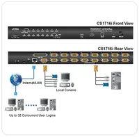 Переключатель KVM ATEN CS1716I-AT-G