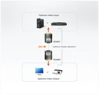 Удлинитель DVI по витой паре ATEN VE066