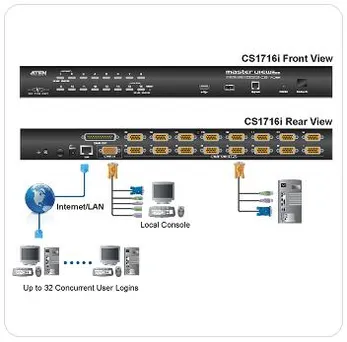 Переключатель KVM ATEN CS1716I-AT-G