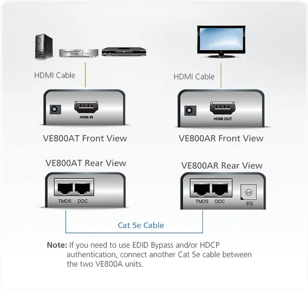 Удлинитель HDMI по витой паре ATEN VE800A-AT-G