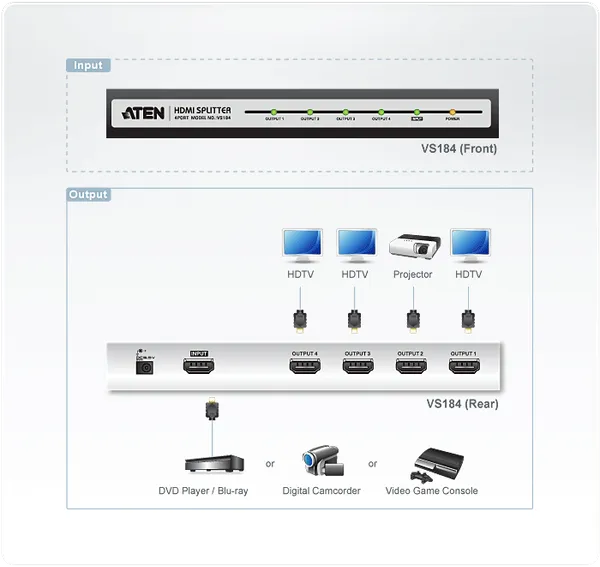 Разветвитель HDMI Aten VS184A-AT-G, HDMI - 4xHDMI
